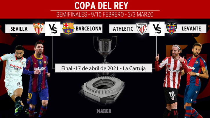 Copa del Rey: Sorteo de Copa Rey: Sevilla - Barcelona y Athletic - Levante son los cruces de semifinales | Copa del Rey