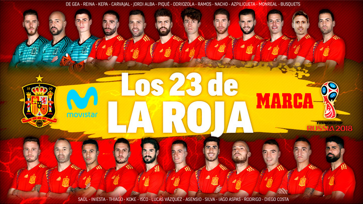 Convocatoria Selección España: La lista de 23 de España: se queda fuera Mundial 2018 y Monreal es la sorpresa |