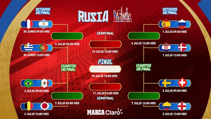 Mundial 2018 Rusia: quedan los octavos de final de Rusia 2018: Francia vs Argentina destaca | MARCA Claro México