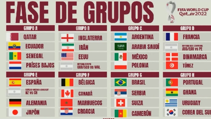 Mundial 2022 Qatar: MARCA: los grupos del Mundial de Qatar 2022, al detalle | Marca