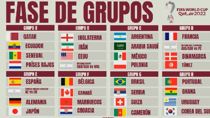 Mundial 2022 Análisis MARCA: los grupos del Mundial de Qatar 2022, al detalle | Marca