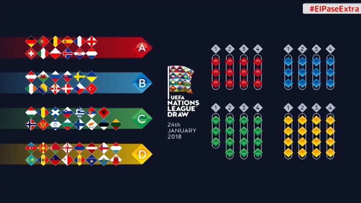UEFA Nations Calendario, horario de partidos y todo lo que tienes que saber sobre la Liga de las Naciones | Marca.com